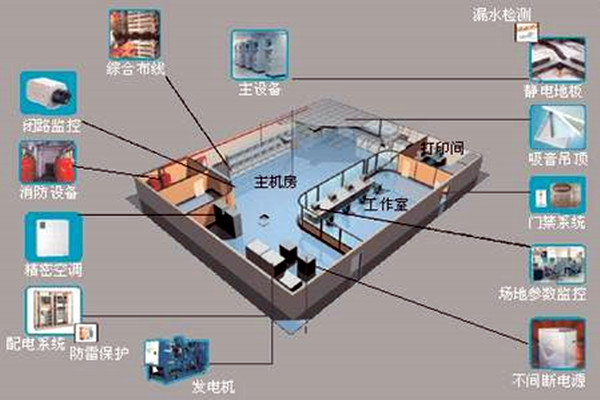 楼宇自控系统-樱桃视频APP污下载城市-高效管理.png