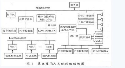 楼宇自控bas