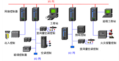 楼宇自控预算