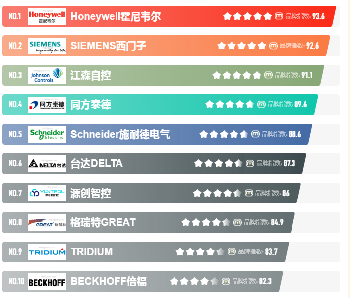 楼宇自控系统，楼宇自控系统厂家