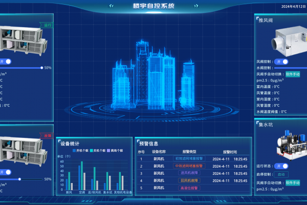 办公楼智能化设计方案