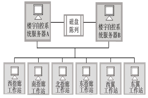 楼宇自动化系统的服务器需要具备哪些条件？