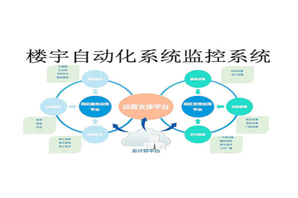 楼宇控制系统自动报警功的实现