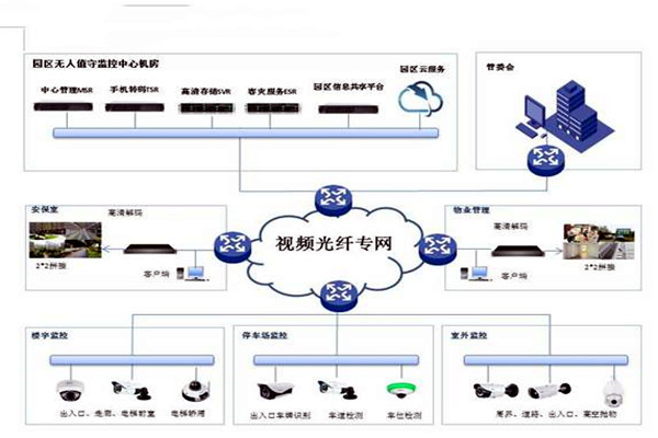 智能楼宇控制系统的基础理论源自哪里？