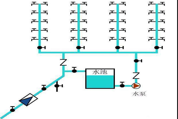 楼宇自控生活给水系统是如何运作的？