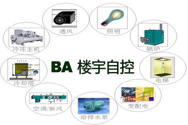 楼宇智能化系统为能源管理提供了哪些便利？