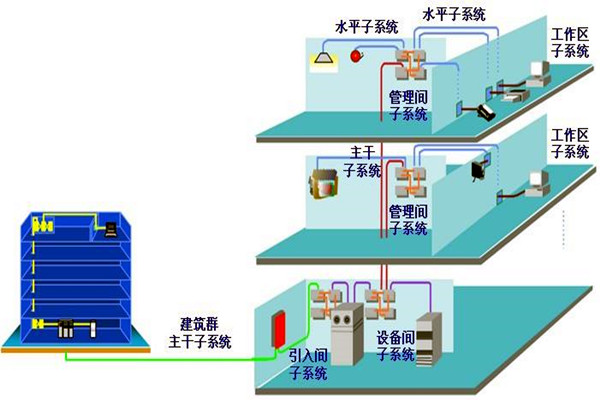 如何做好楼宇自动化系统的安全防护工作？