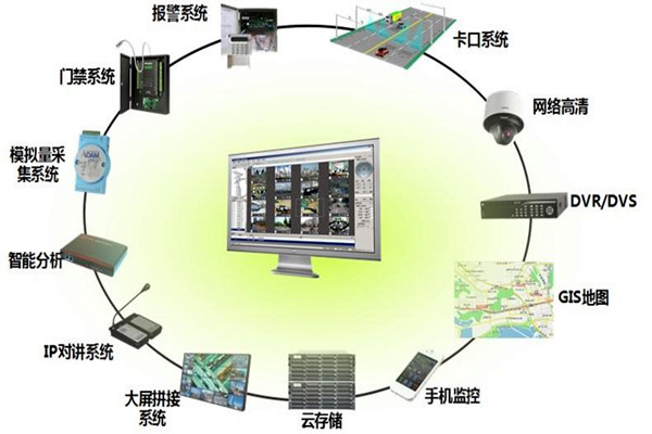 如何保证楼宇智能化系统的实用性？