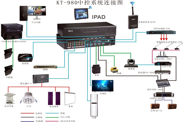 会议中控系统的wifi覆盖！