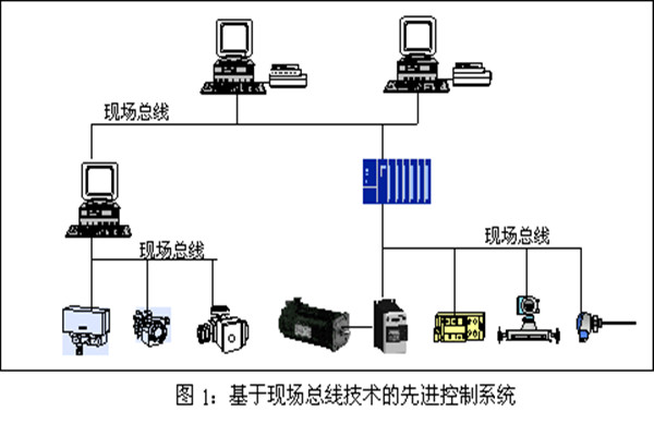 楼宇智能化系统现场控制总线的实践！