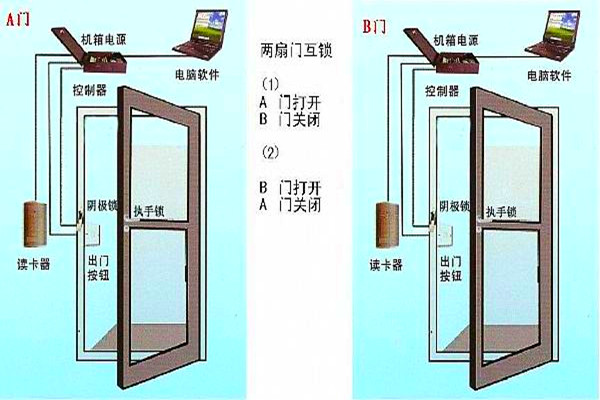 周海冰教你规划好智能楼宇自控系统的门禁！