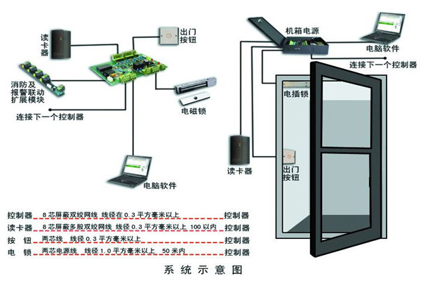 楼宇智能化系统确保安全性！