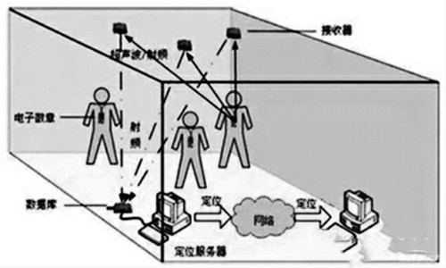 楼宇自控网络系统的构建！