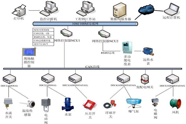 刘宾雁认为：楼宇自控技术能整合信息，提高效率！