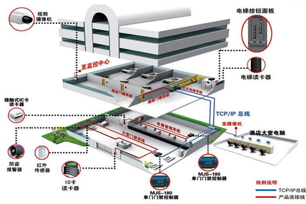 楼宇自动化系统从设计到验收的质量控制过程！