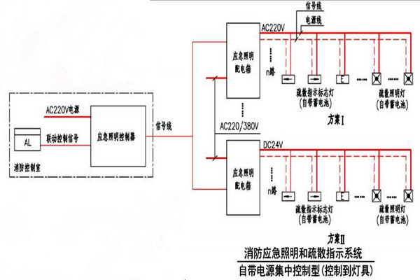 黄士翰简要辨析楼宇自控系统！