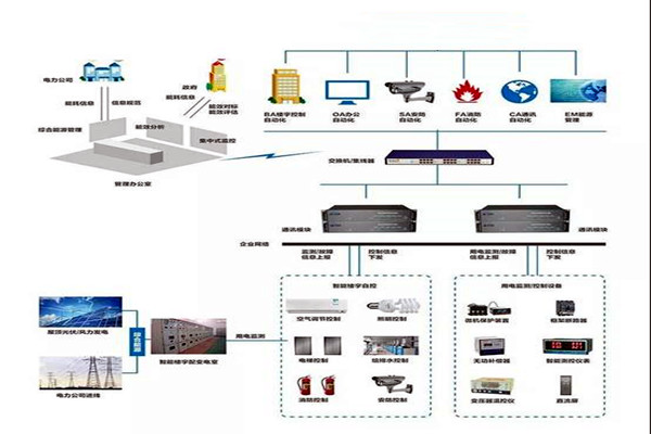 楼宇智能化系统施工实操！