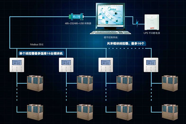 宫庭海分析现代楼宇控制系统发展现状！