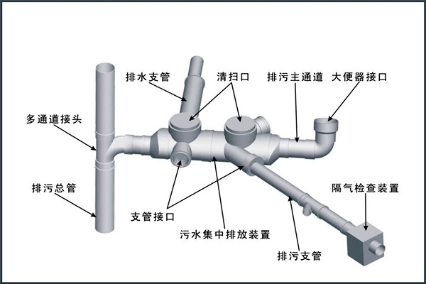 楼宇自控对给排水工程设计工作的影响！