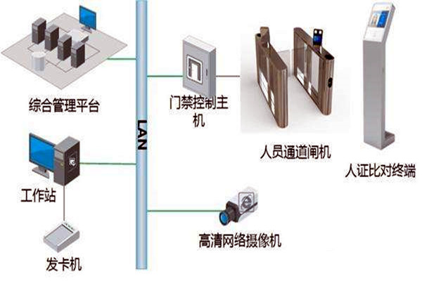 楼宇自控智能化专网简介！