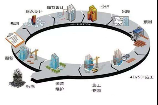 郑为文解读楼宇自控当下的上升发展趋势！