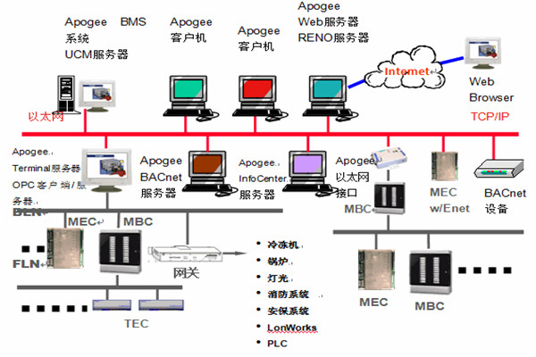 楼宇智能化系统安防工程的管理建议！