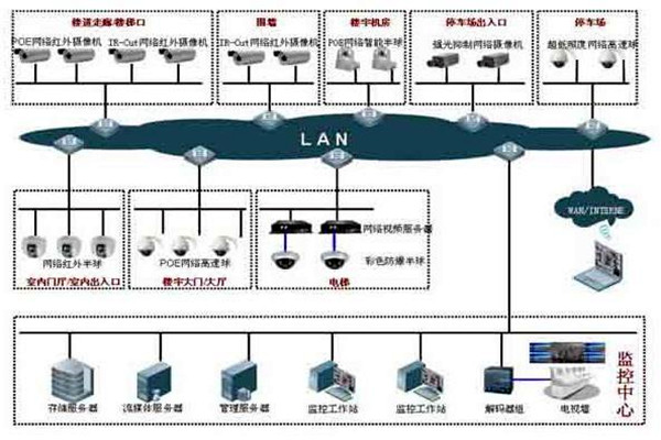 如何提高楼宇控制项目成本绩效？