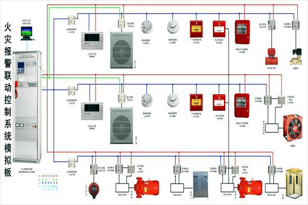 防火警报系统在楼宇控制中的构成！
