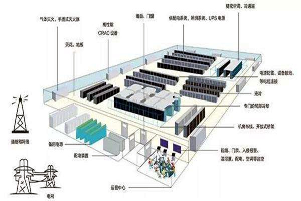 楼宇自动化如何做好弱电系统的设计与优化工作？