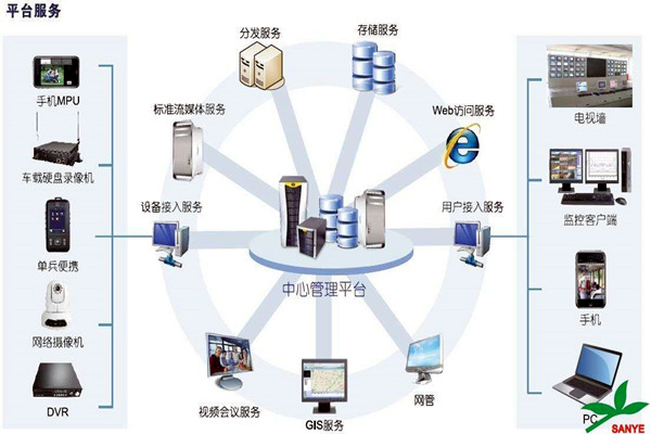 智能楼宇自控系统如何负责楼宇安全？