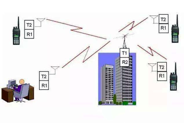 楼宇自控是什么意思？