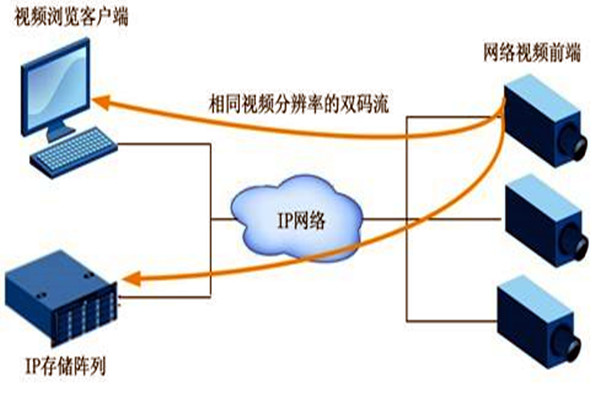 大型楼宇自动化系统项目的监控设计！