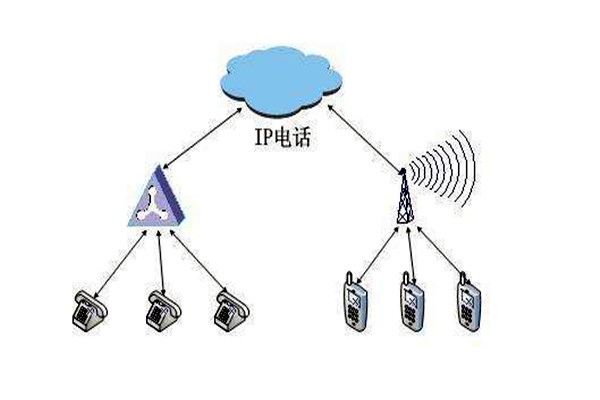 通过OPC，智能楼宇自控系统要实现怎样的目标？