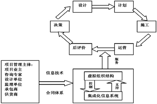 楼宇自控系统工程如何实现高效率综合管理？