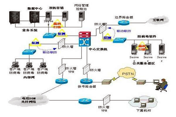 楼宇控制系统的三大集成系统的重要作用！