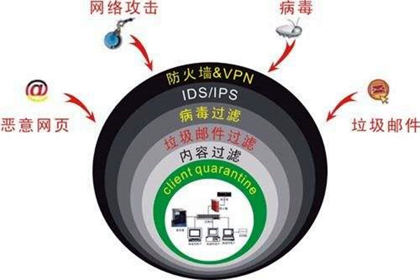 楼宇自控系统容易遭受哪些网络威胁？