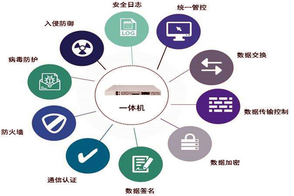 通过数据交换安全隔离来保障楼宇控制系统安全！