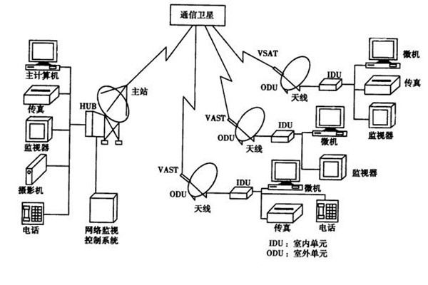 如何改善楼宇智能化的管理模式？