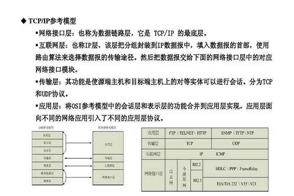 不要忘记TCP/IP协议才是楼宇自控系统的核心基础！