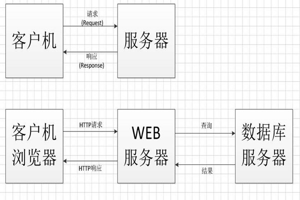 中间件技术将成为智能楼宇控制系统集成的桥梁！