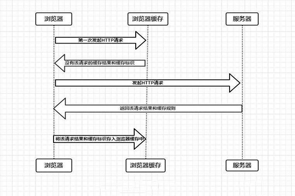 什么是楼宇自控系统的浏览器/服务器模式？