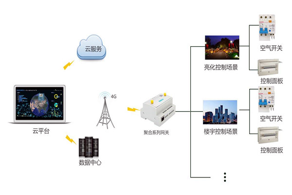 智能楼宇控制系统严峻的施工问题！