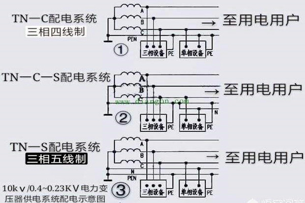 楼宇自控会面对哪些电气安全问题？