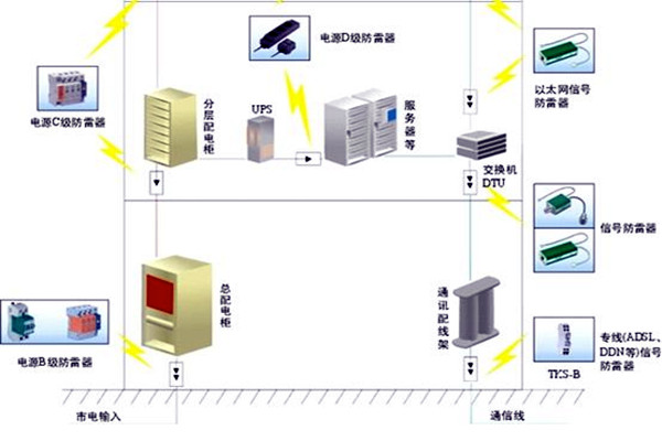 楼宇自控会面对哪些电气安全问题？