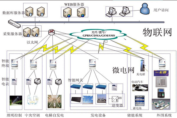 当代医疗机构楼宇自控需完善的重点系统有哪些？