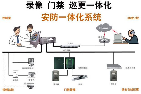 楼宇智能化最直接的好处有哪些？