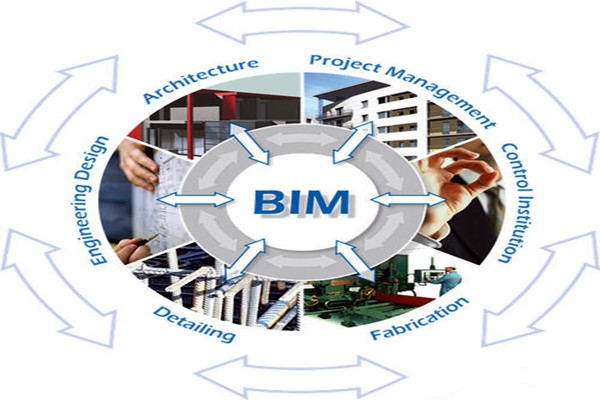 楼宇自控与BIM信息技术之间的阻碍是什么？