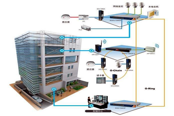 樱桃视频污在线观看对楼宇自控系统NET体系结构的解读！