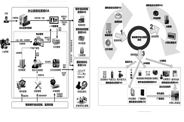 楼宇自控系统施工前需要落实哪两大预备程序？