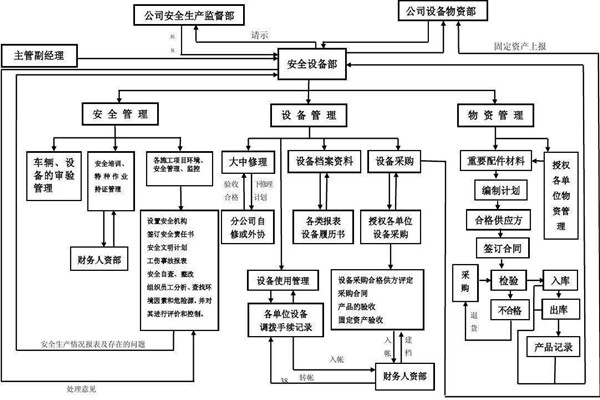 从集成的层次上看智能楼宇控制系统！